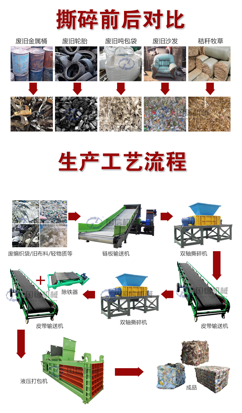 大件垃圾處理設備撕碎前后對比