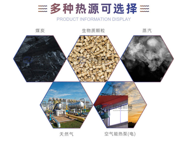 滾筒烘干機多種熱源