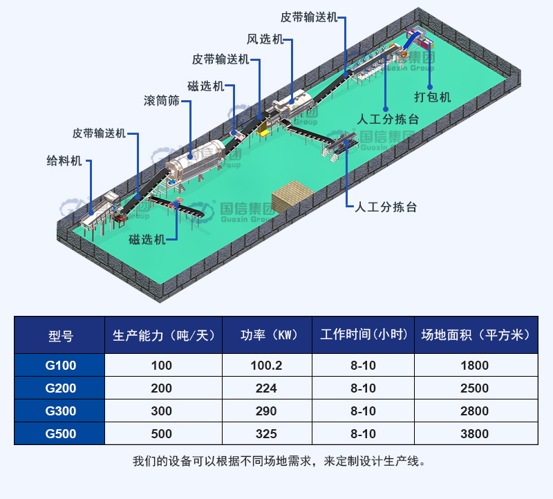 建筑垃圾分揀生產(chǎn)線三維圖