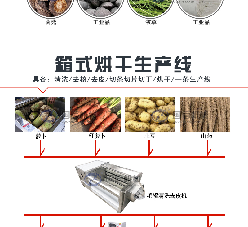 熱泵烘干機生產線
